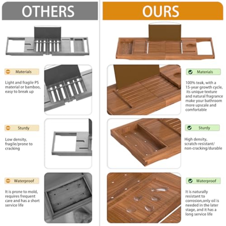 Premium Bathtub Tray Caddy Exp – Bath Caddy Tray recenzja i cena