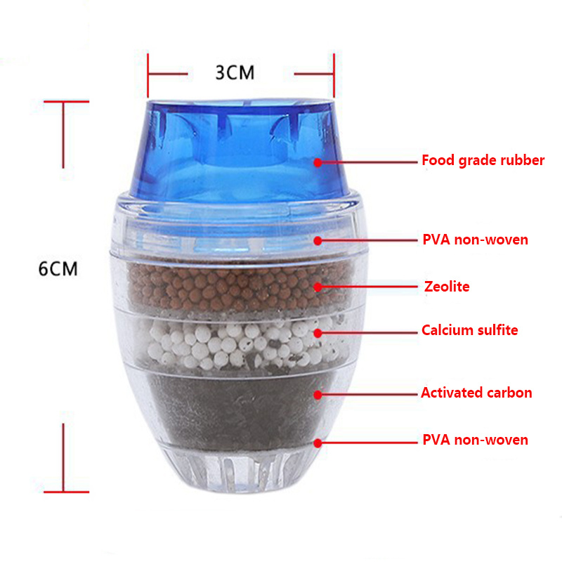5 Layers Activated Carbon Wate – Home Bathroom Water Filter recenzja i cena