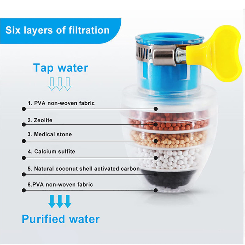 Purifier Tap Filter Water Savi – Home Bathroom Water Filter recenzja i cena
