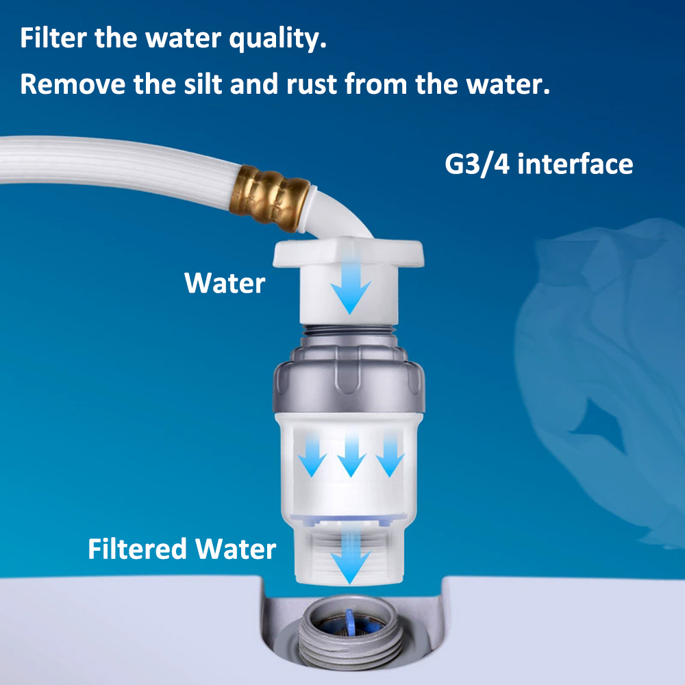 PP Cotton Filter G3/4 Interfac – Home Bathroom Water Filter recenzja i cena